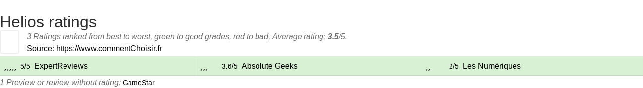 Ratings Helios