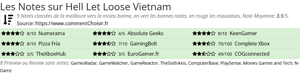 Ratings Hell Let Loose Vietnam