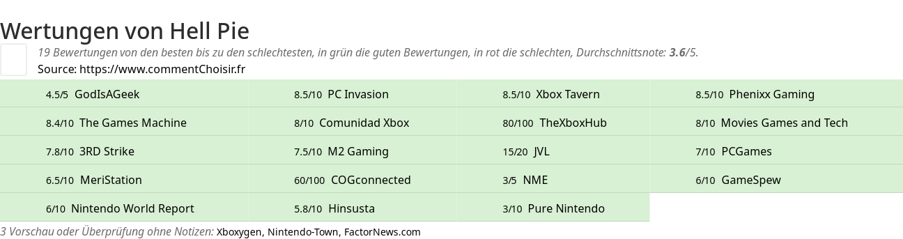 Ratings Hell Pie