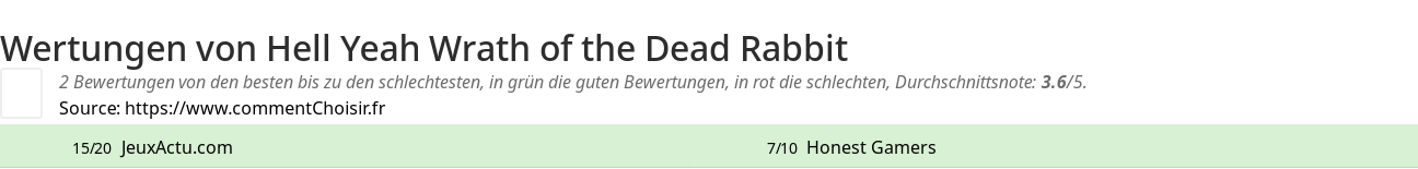 Ratings Hell Yeah Wrath of the Dead Rabbit