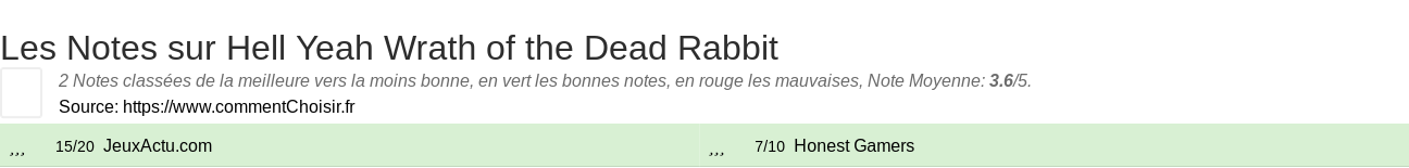 Ratings Hell Yeah Wrath of the Dead Rabbit