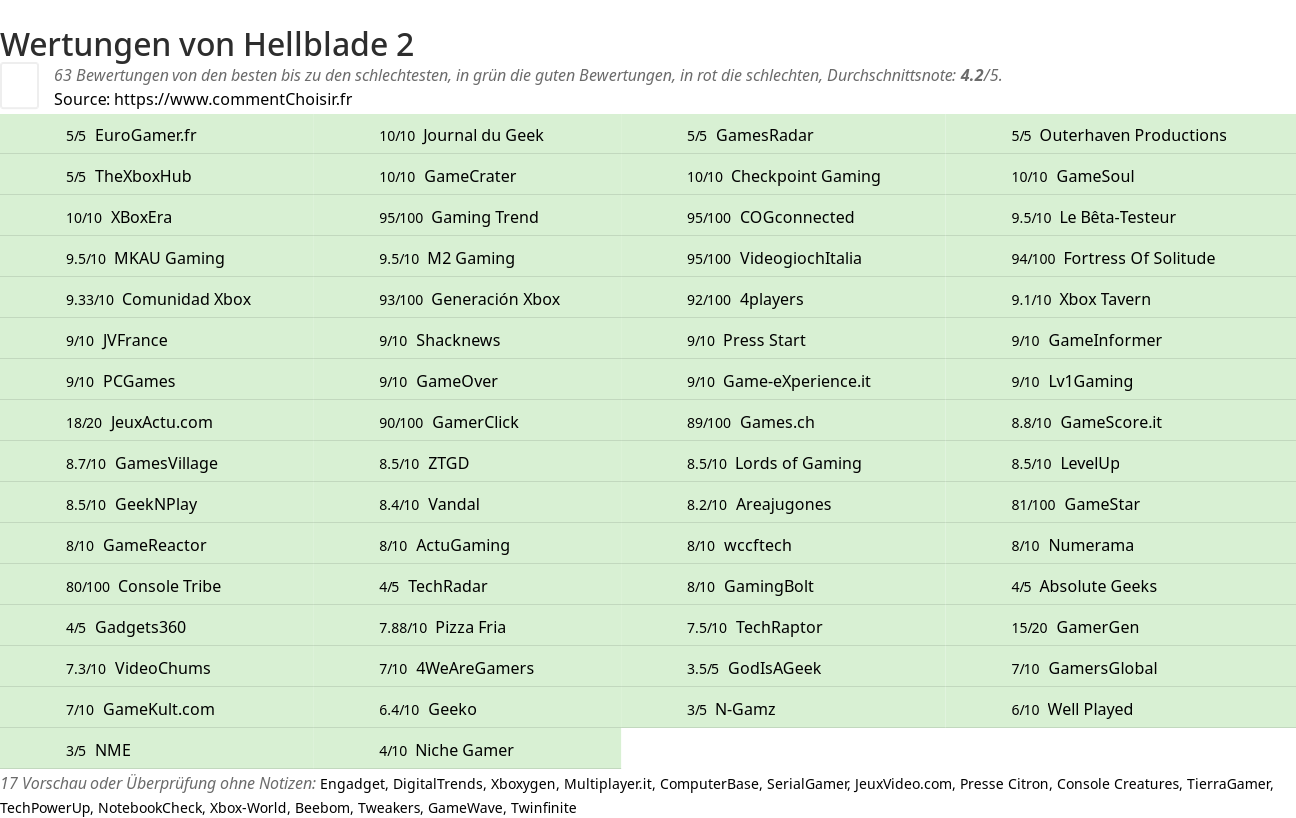 Ratings Hellblade 2