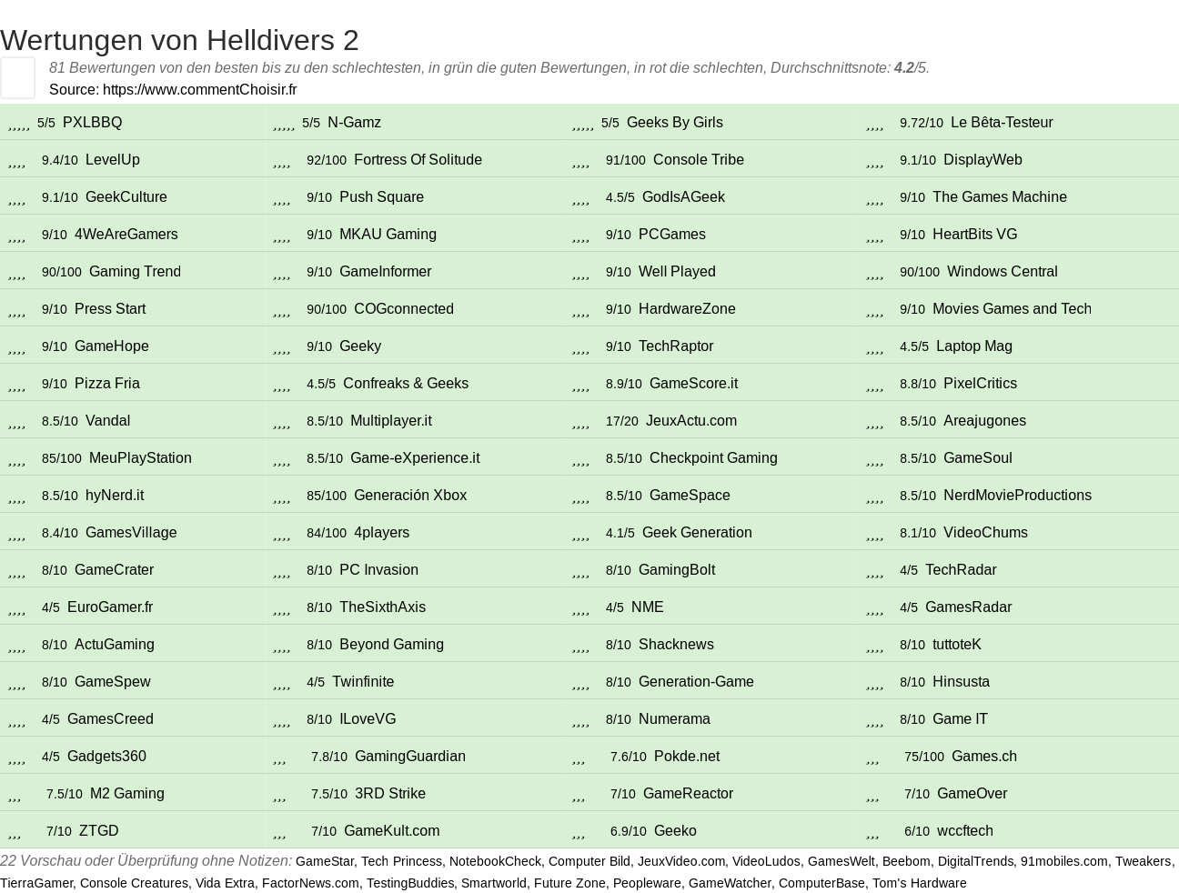 Ratings Helldivers 2