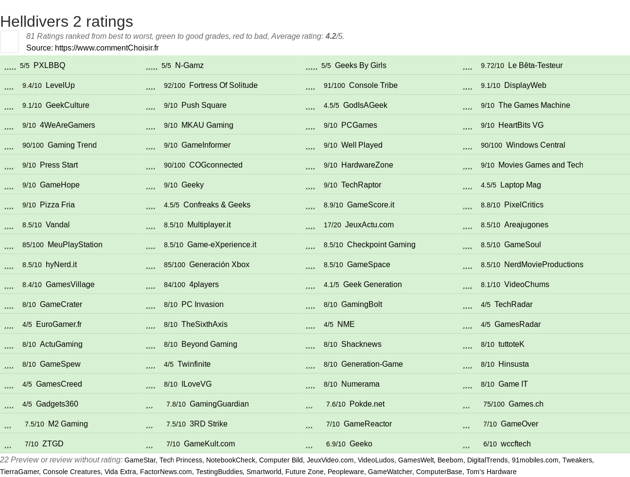 Ratings Helldivers 2