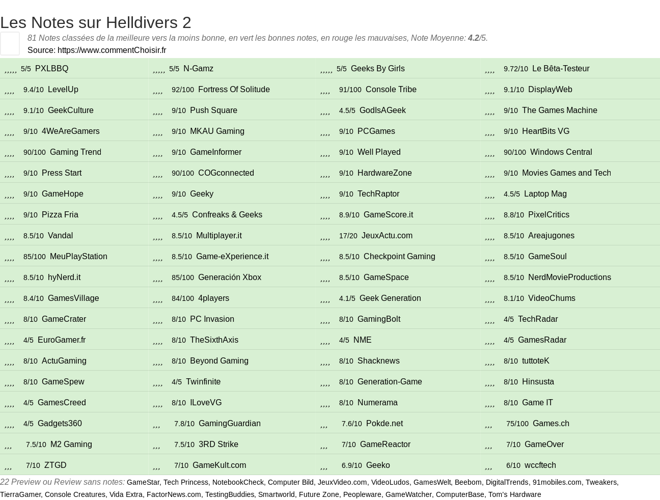 Ratings Helldivers 2