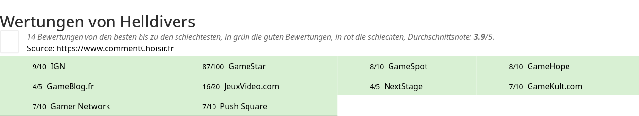 Ratings Helldivers