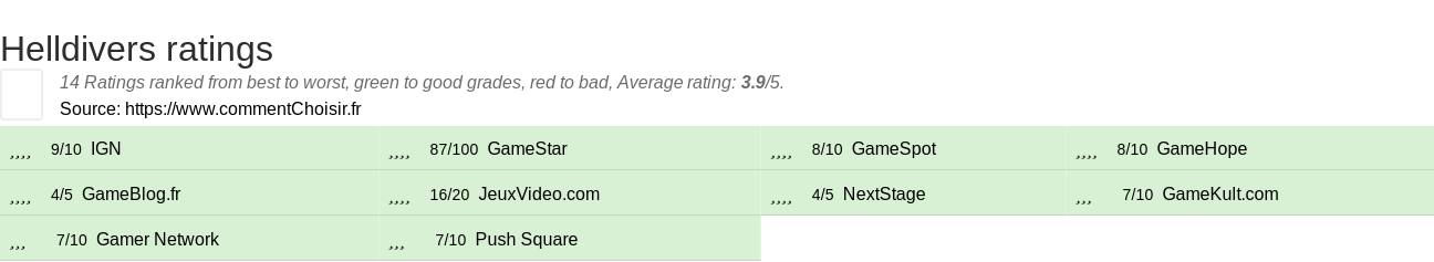 Ratings Helldivers