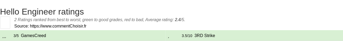 Ratings Hello Engineer