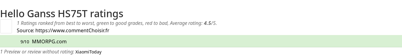 Ratings Hello Ganss HS75T