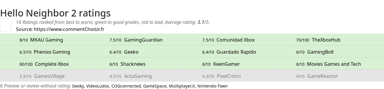 Ratings Hello Neighbor 2