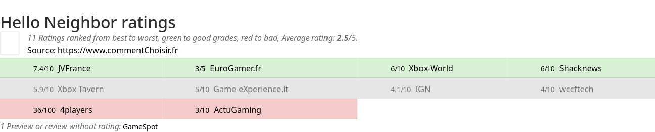 Ratings Hello Neighbor