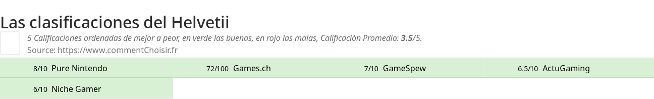 Ratings Helvetii