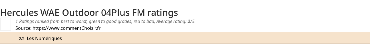 Ratings Hercules WAE Outdoor 04Plus FM