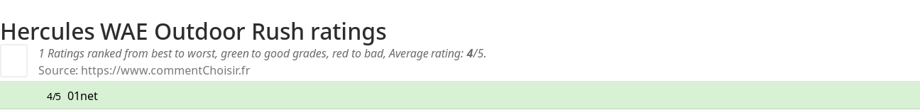 Ratings Hercules WAE Outdoor Rush