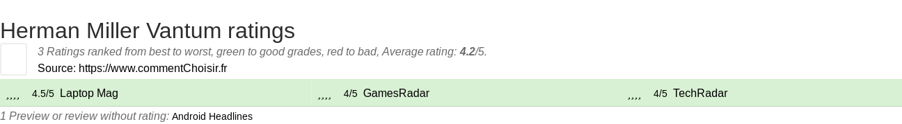 Ratings Herman Miller Vantum