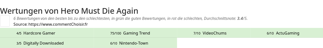 Ratings Hero Must Die Again