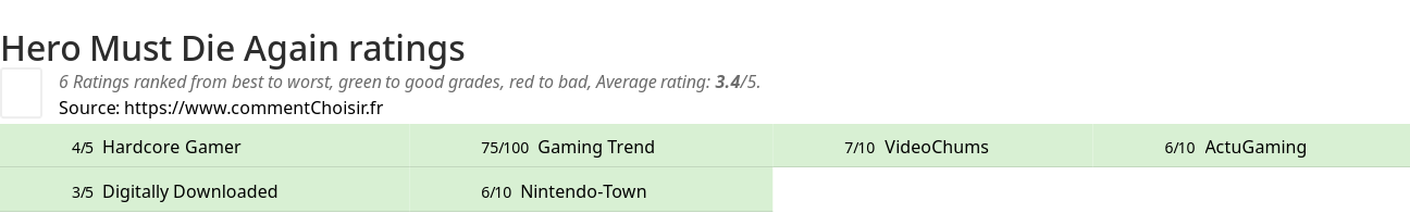 Ratings Hero Must Die Again