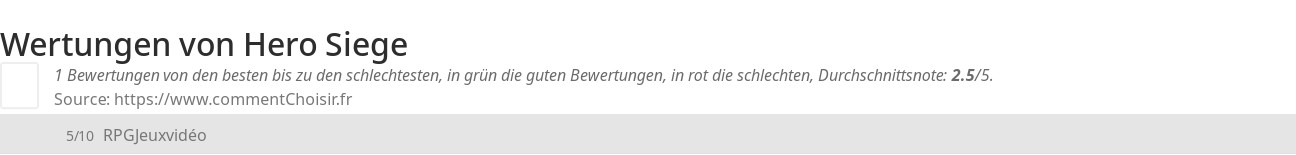 Ratings Hero Siege