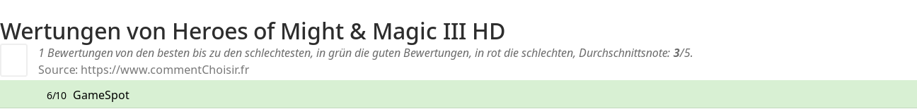 Ratings Heroes of Might & Magic III HD