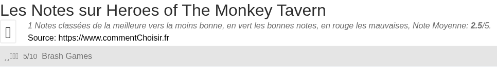 Ratings Heroes of The Monkey Tavern