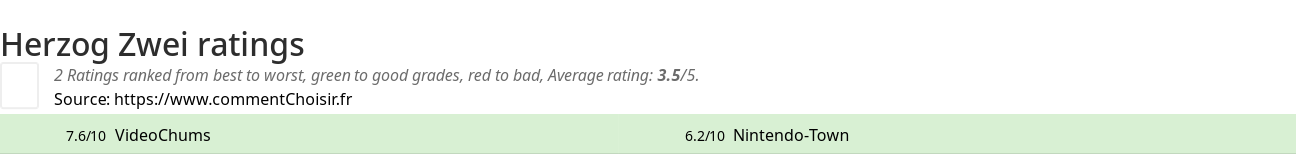 Ratings Herzog Zwei