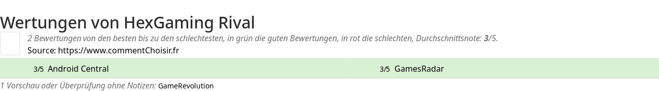 Ratings HexGaming Rival