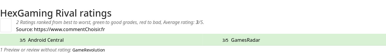 Ratings HexGaming Rival