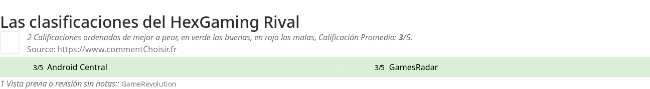 Ratings HexGaming Rival