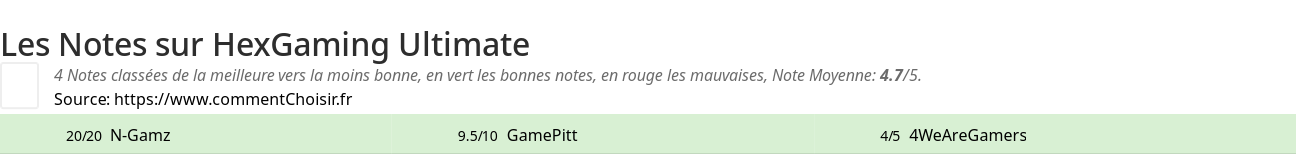Ratings HexGaming Ultimate