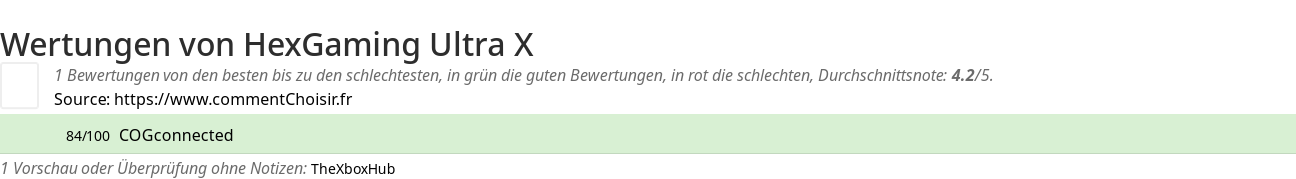 Ratings HexGaming Ultra X