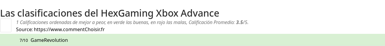 Ratings HexGaming Xbox Advance