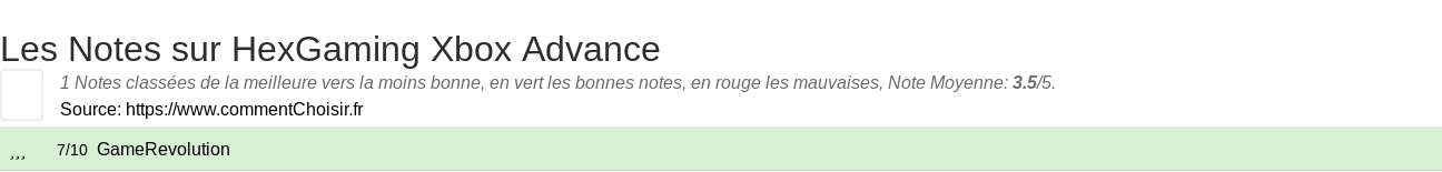 Ratings HexGaming Xbox Advance