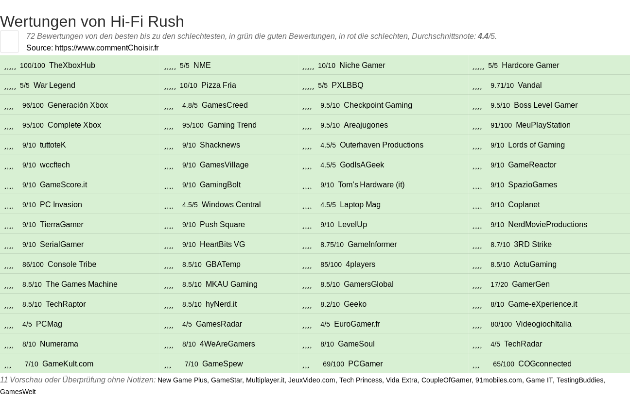 Ratings Hi-Fi Rush