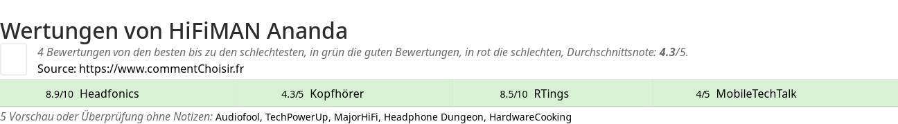 Ratings HiFiMAN Ananda