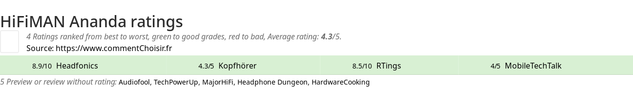 Ratings HiFiMAN Ananda