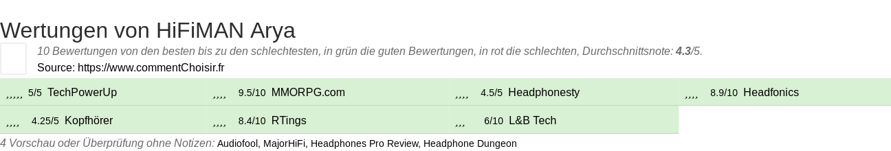 Ratings HiFiMAN Arya