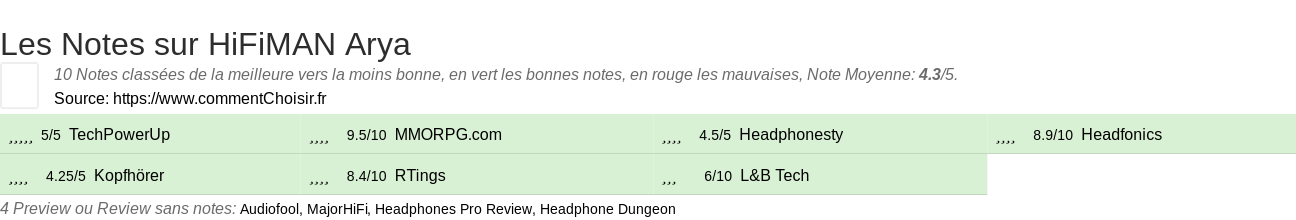 Ratings HiFiMAN Arya