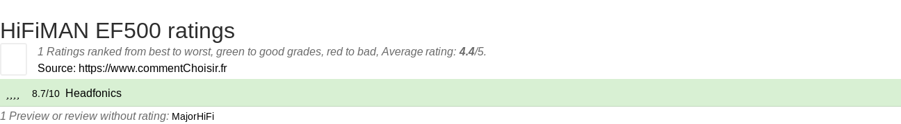 Ratings HiFiMAN EF500