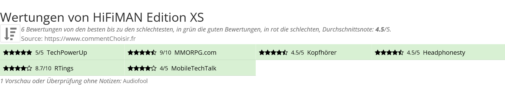 Ratings HiFiMAN Edition XS