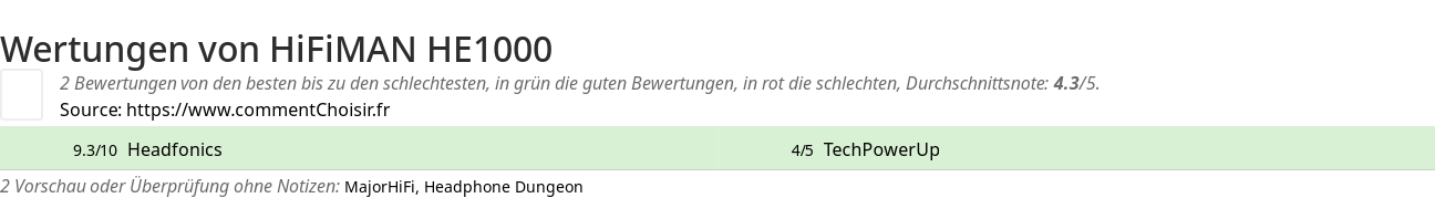 Ratings HiFiMAN HE1000
