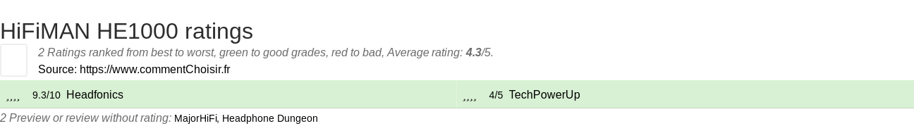 Ratings HiFiMAN HE1000