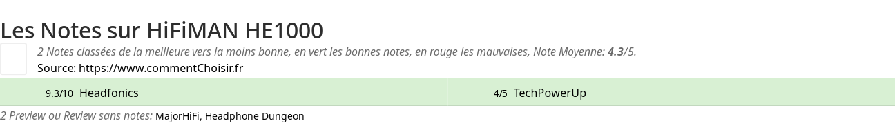 Ratings HiFiMAN HE1000