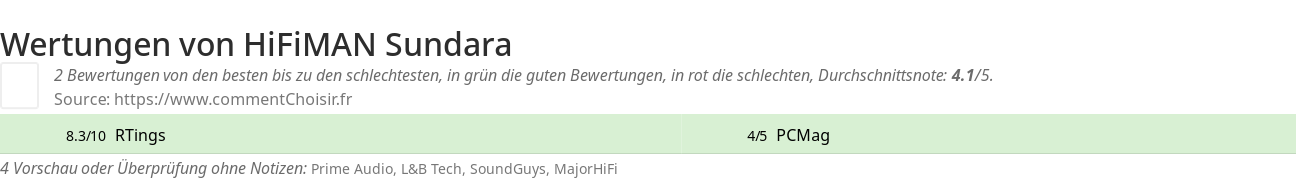 Ratings HiFiMAN Sundara