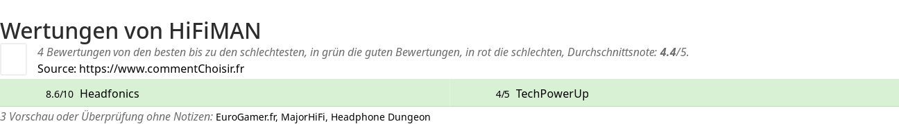 Ratings HiFiMAN