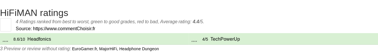 Ratings HiFiMAN