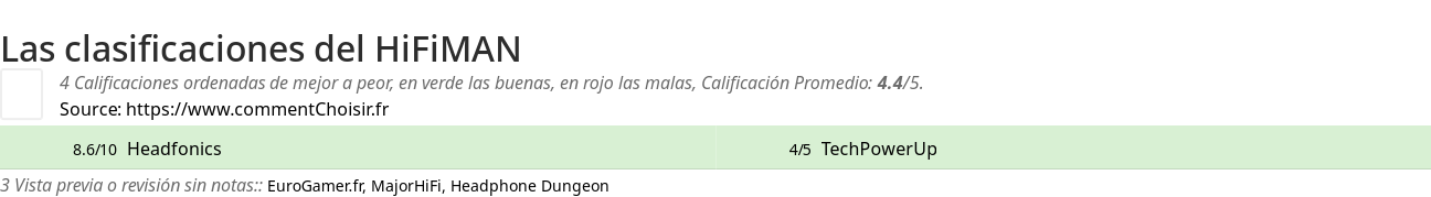 Ratings HiFiMAN