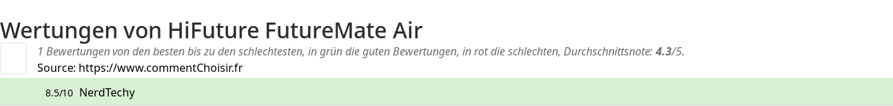 Ratings HiFuture FutureMate Air