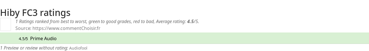 Ratings Hiby FC3