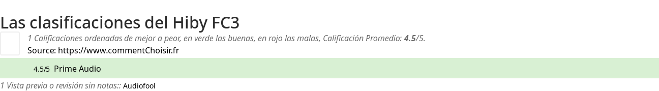 Ratings Hiby FC3