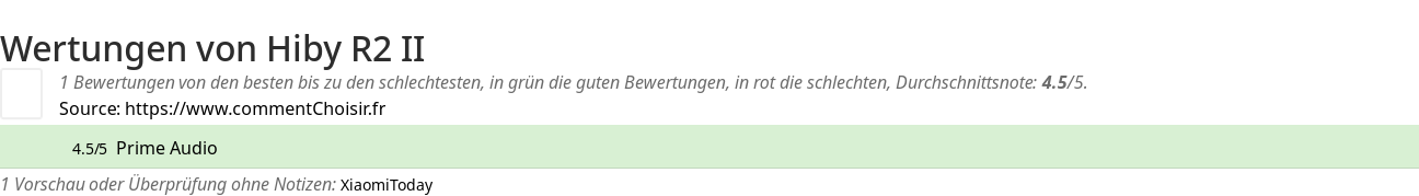 Ratings Hiby R2 II